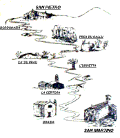 itinerariomini